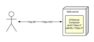 EPiServerSSL-single